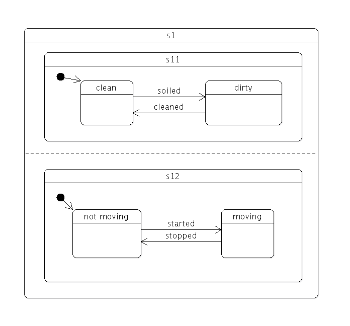 statemachine-parallel.png